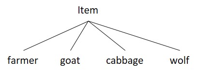 Classification hierarchy of items