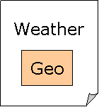 Weather geography compound document